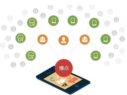 图木舒克为什么越来越多的企业通过软文营销来引流